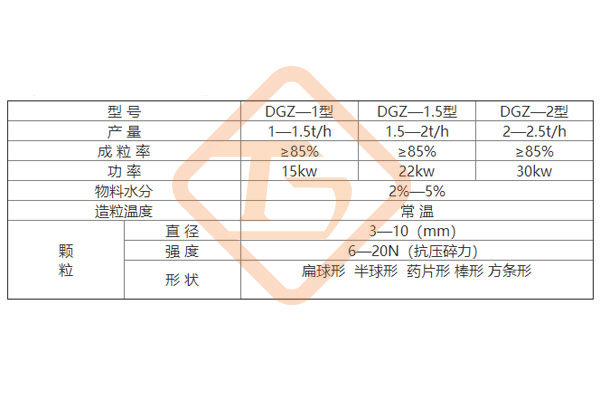 有機(jī)肥擠壓造粒設(shè)備價(jià)格，有機(jī)肥擠壓造粒機(jī)生產(chǎn)廠家報(bào)價(jià)多少錢