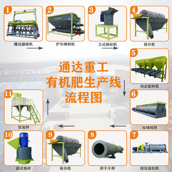 有機(jī)肥生產(chǎn)線.jpg 有機(jī)肥生產(chǎn)線.jpg